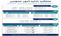 تلاش برای ارتقای رفاه؛ سرمایه انسانی، اولویت ماست